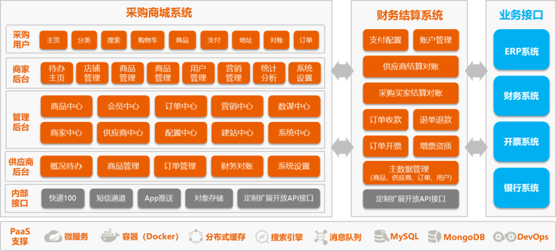 系统生产线