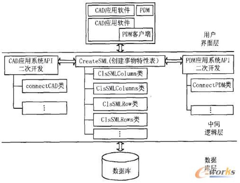 智能系统开发引领行业革新与未来趋势