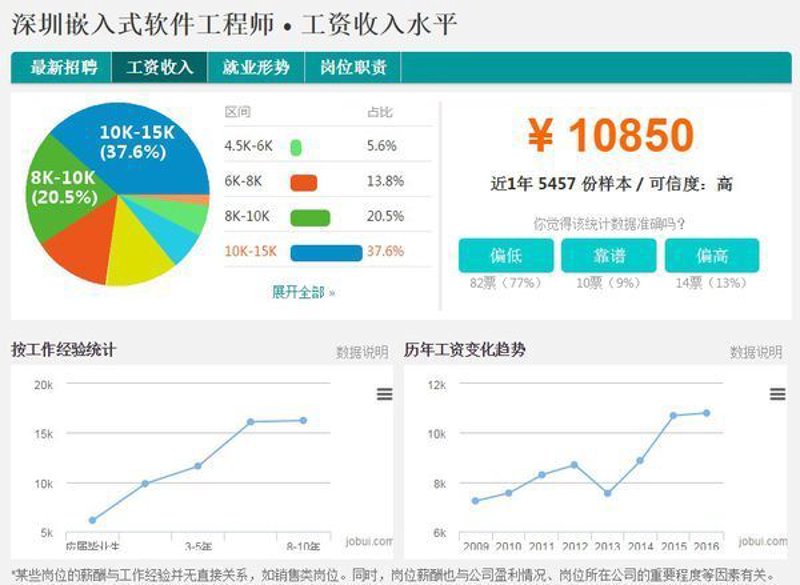 系统集成定制：选择与优化